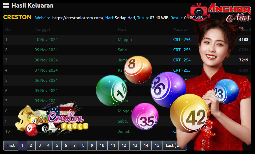 Pengeluaran Togel Terbaru CNNSLOT