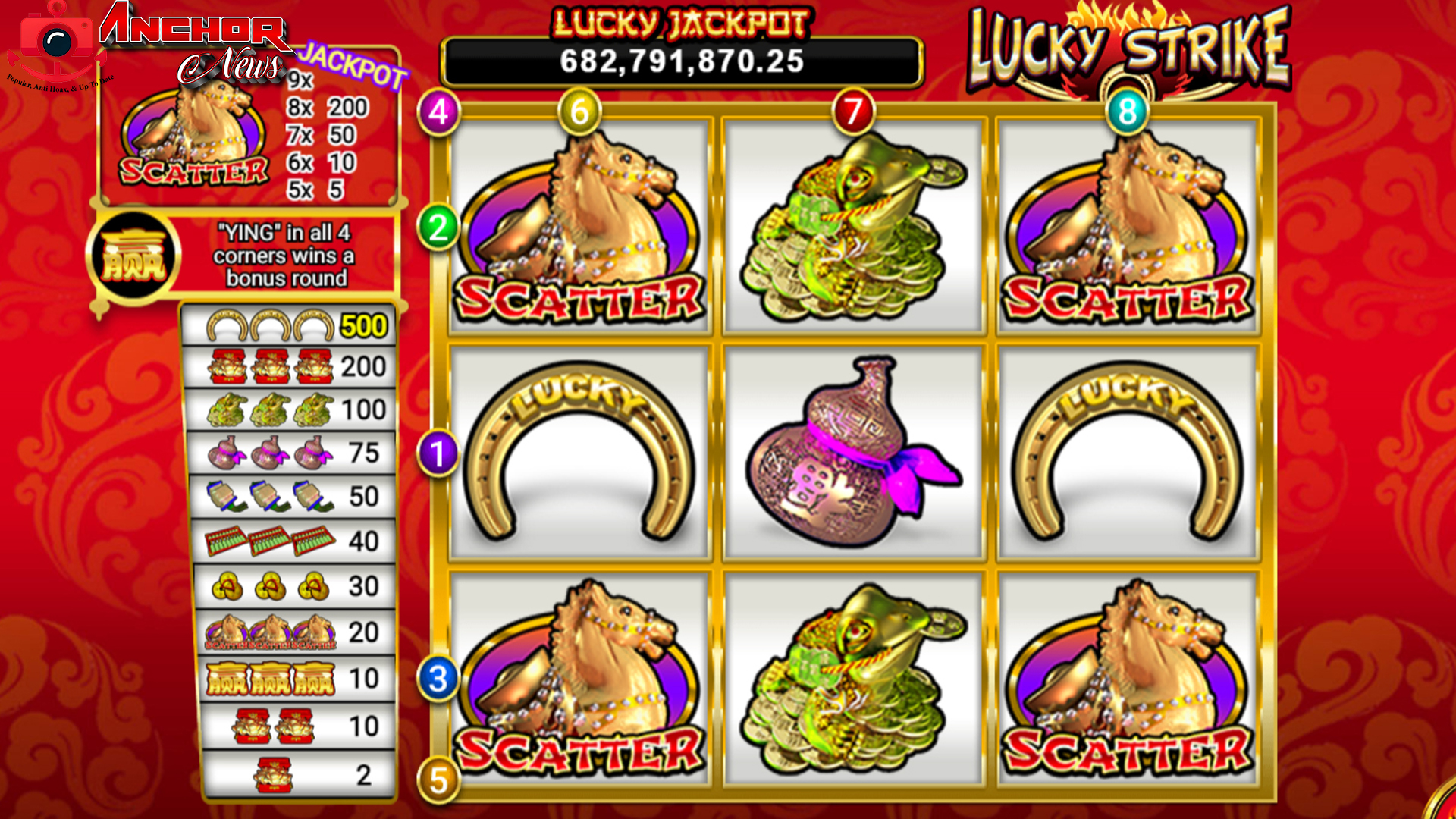 Rasakan Sensasi Menang Beruntun di Slot Lucky Strike